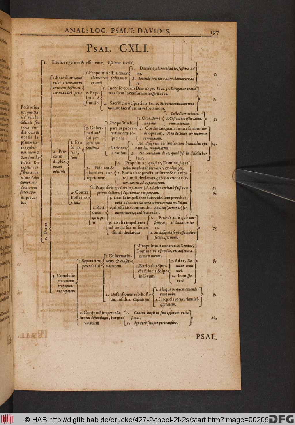 http://diglib.hab.de/drucke/427-2-theol-2f-2s/00205.jpg