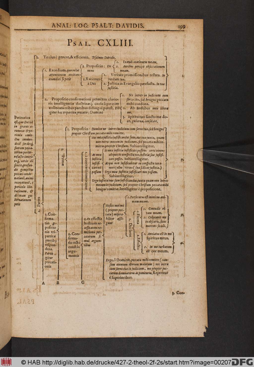 http://diglib.hab.de/drucke/427-2-theol-2f-2s/00207.jpg