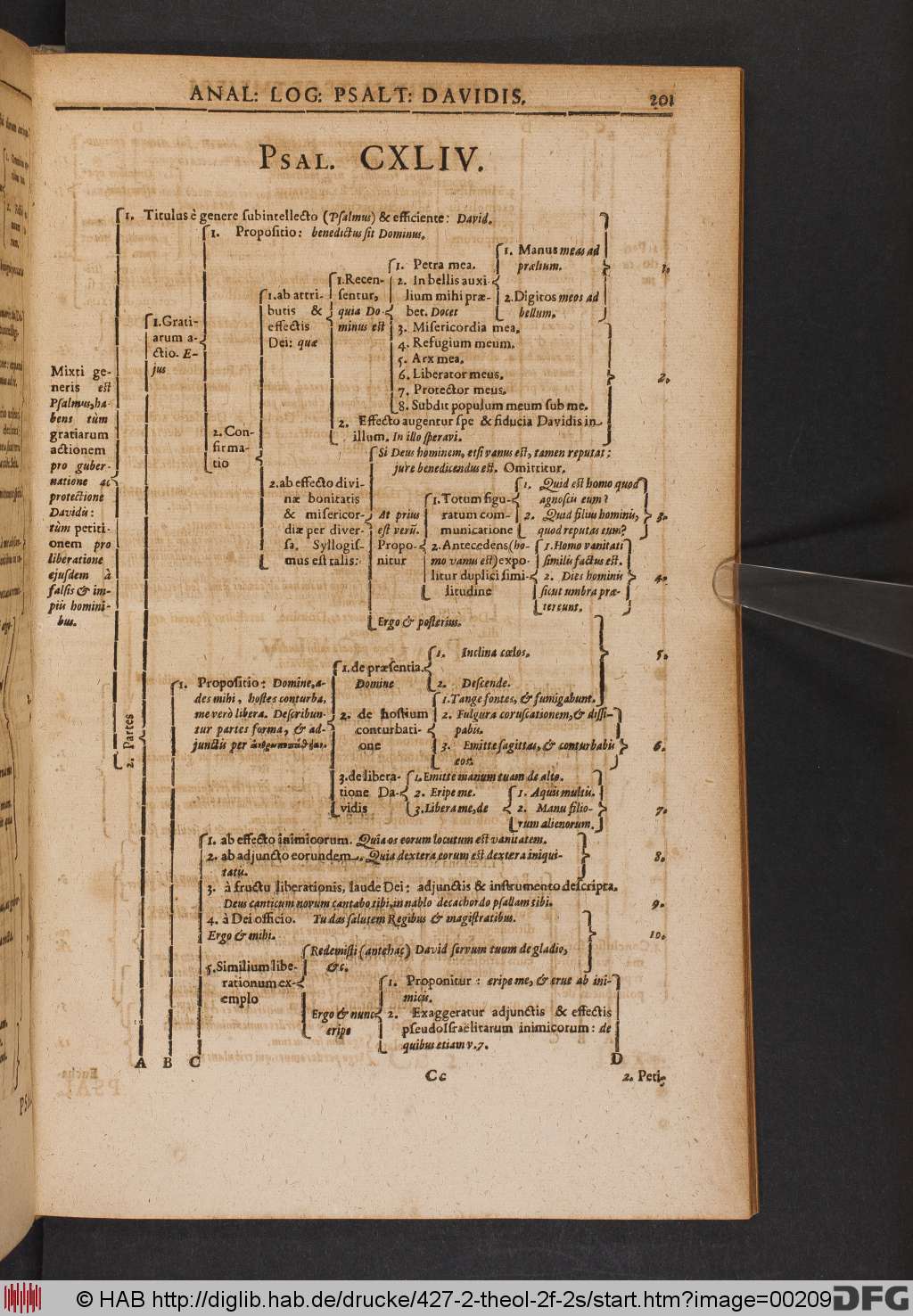 http://diglib.hab.de/drucke/427-2-theol-2f-2s/00209.jpg