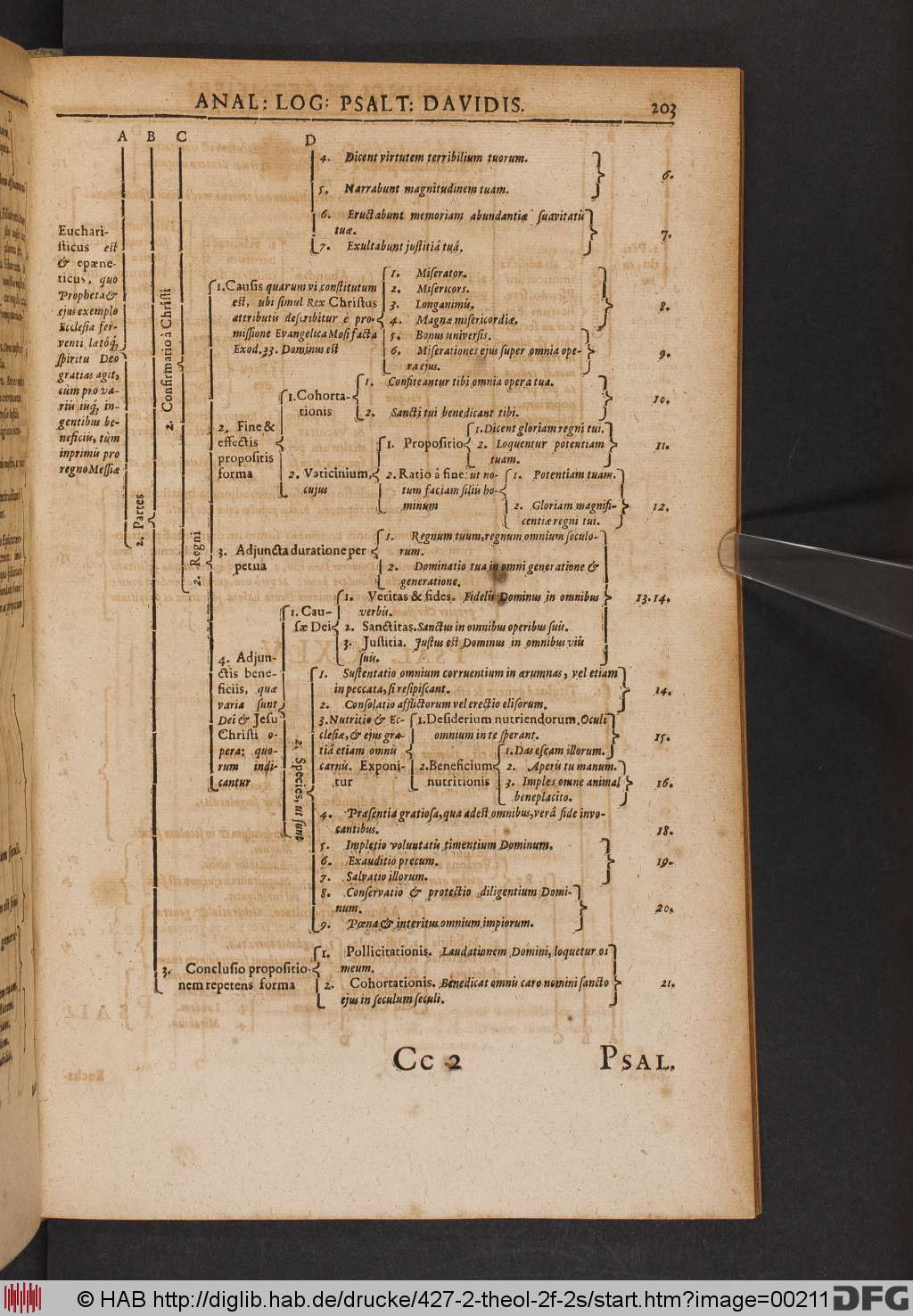 http://diglib.hab.de/drucke/427-2-theol-2f-2s/00211.jpg