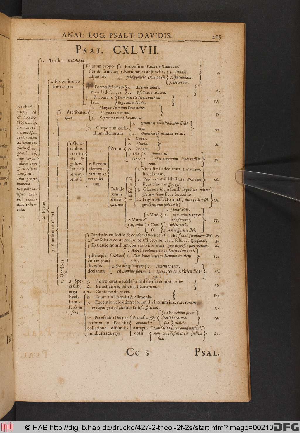 http://diglib.hab.de/drucke/427-2-theol-2f-2s/00213.jpg
