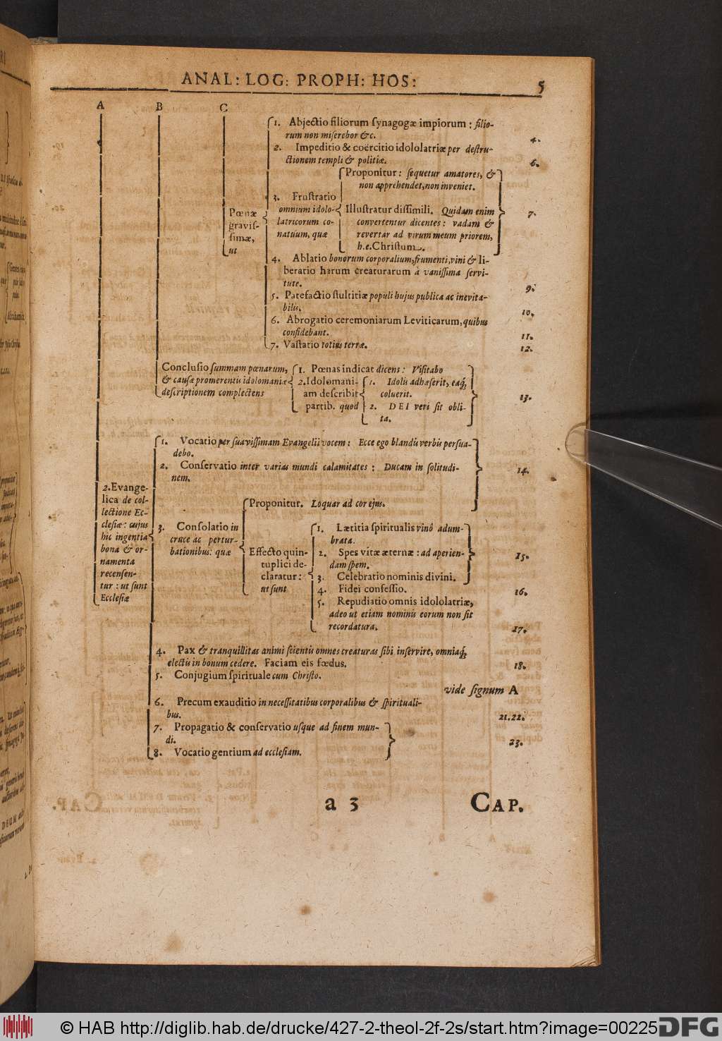 http://diglib.hab.de/drucke/427-2-theol-2f-2s/00225.jpg