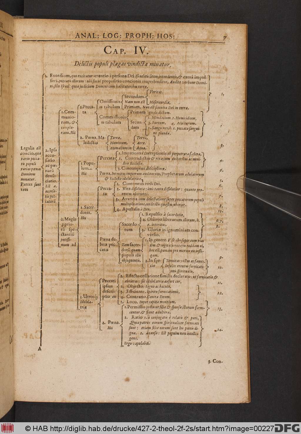 http://diglib.hab.de/drucke/427-2-theol-2f-2s/00227.jpg