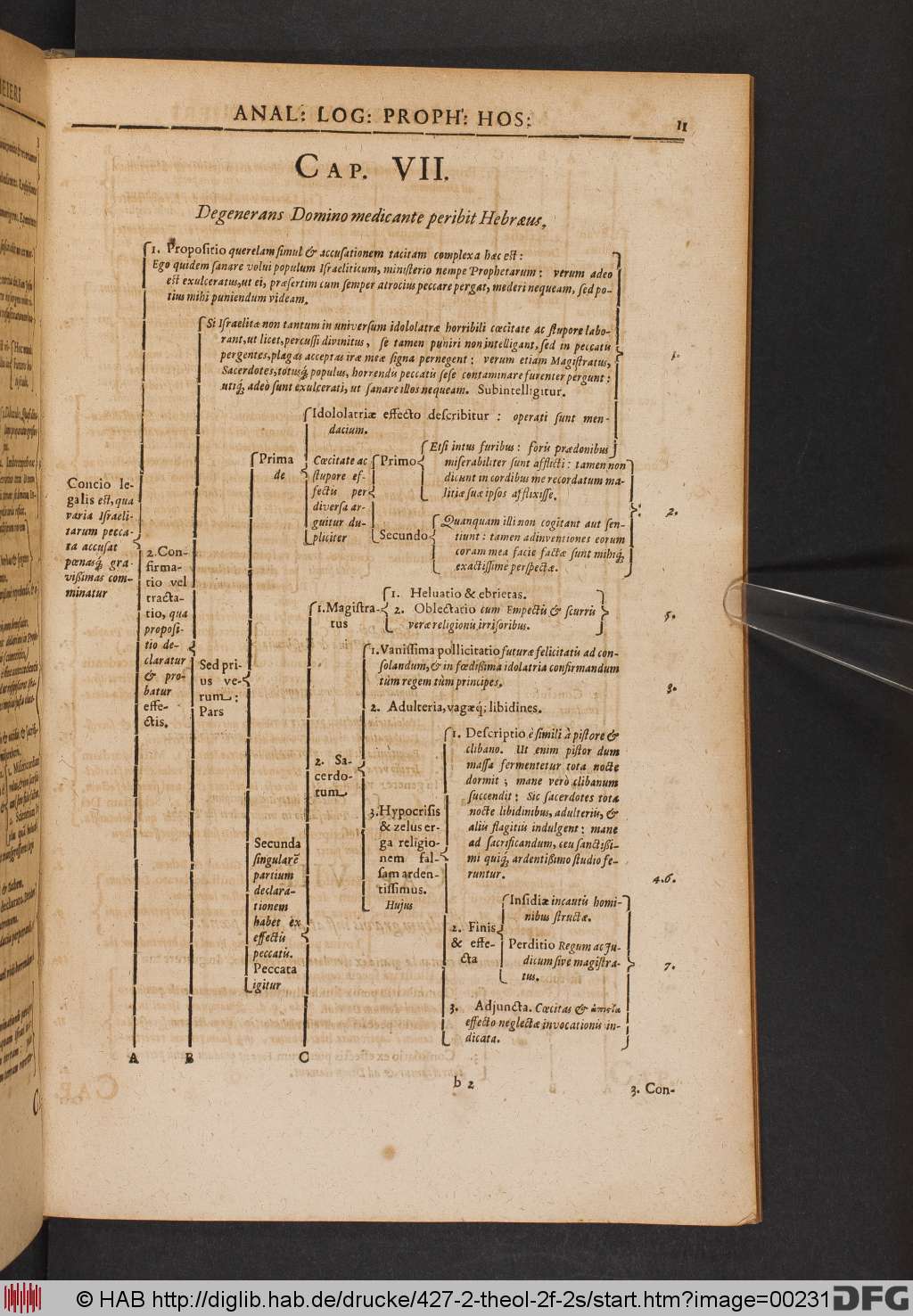 http://diglib.hab.de/drucke/427-2-theol-2f-2s/00231.jpg
