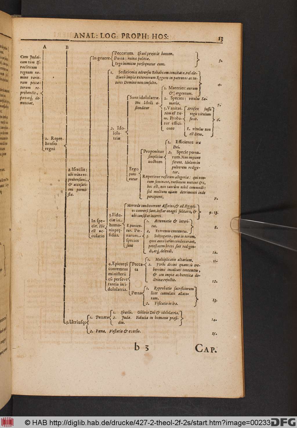 http://diglib.hab.de/drucke/427-2-theol-2f-2s/00233.jpg