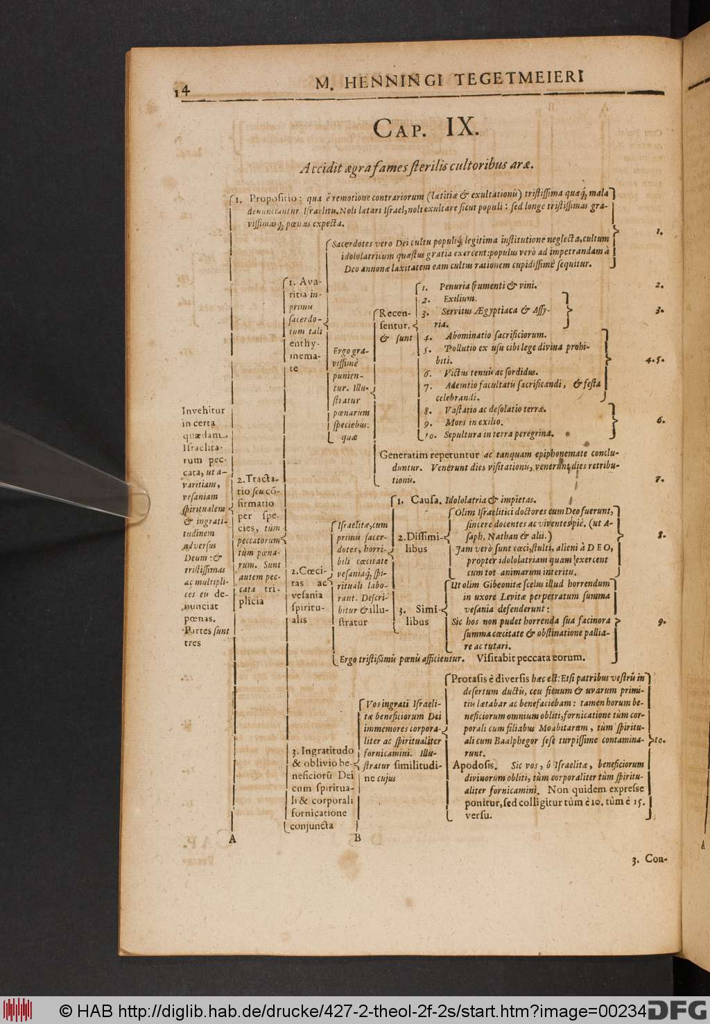http://diglib.hab.de/drucke/427-2-theol-2f-2s/00234.jpg
