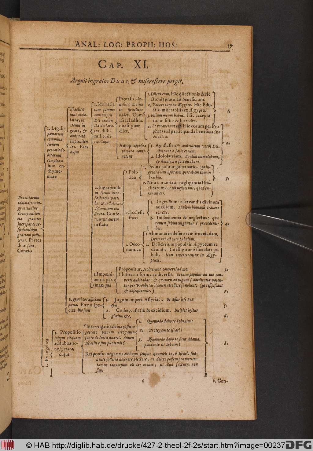 http://diglib.hab.de/drucke/427-2-theol-2f-2s/00237.jpg