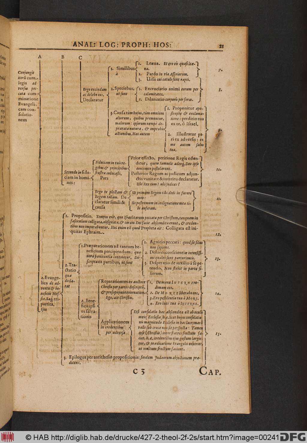 http://diglib.hab.de/drucke/427-2-theol-2f-2s/00241.jpg