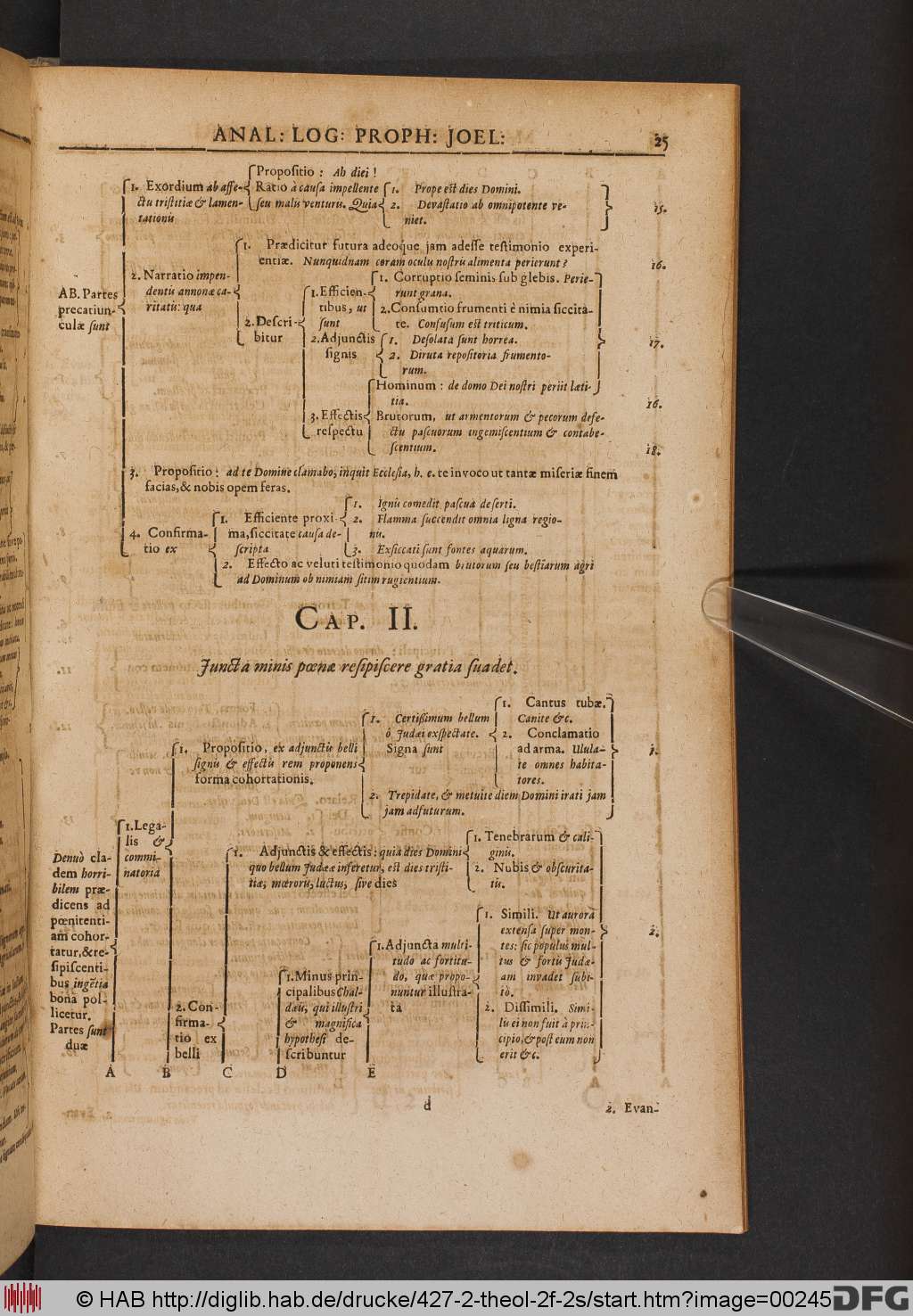 http://diglib.hab.de/drucke/427-2-theol-2f-2s/00245.jpg