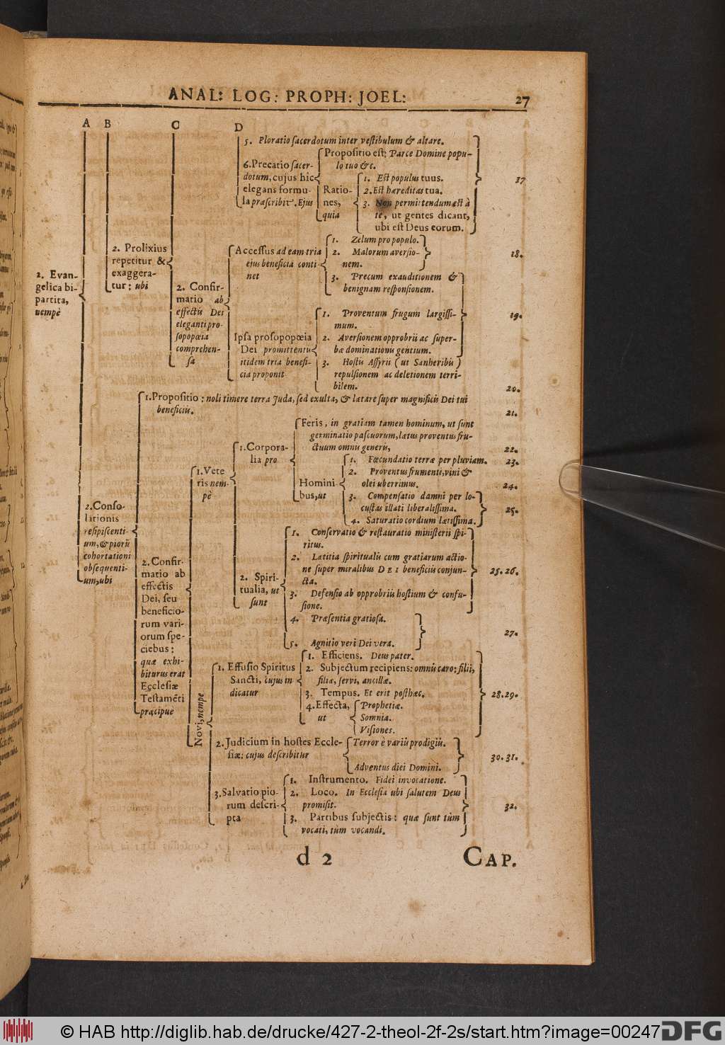 http://diglib.hab.de/drucke/427-2-theol-2f-2s/00247.jpg