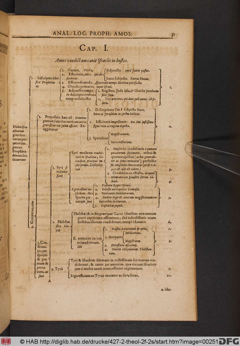http://diglib.hab.de/drucke/427-2-theol-2f-2s/00251.jpg