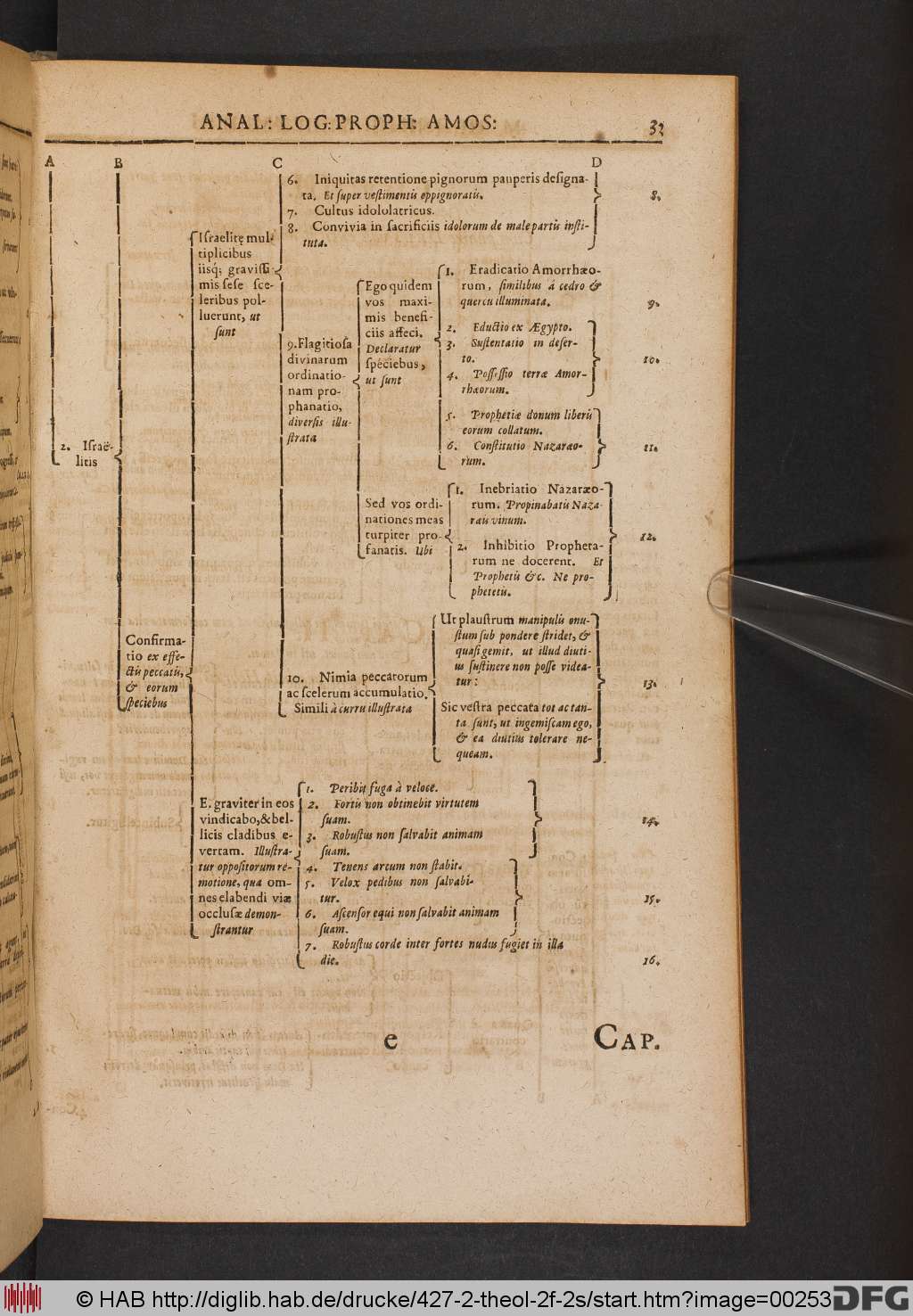http://diglib.hab.de/drucke/427-2-theol-2f-2s/00253.jpg