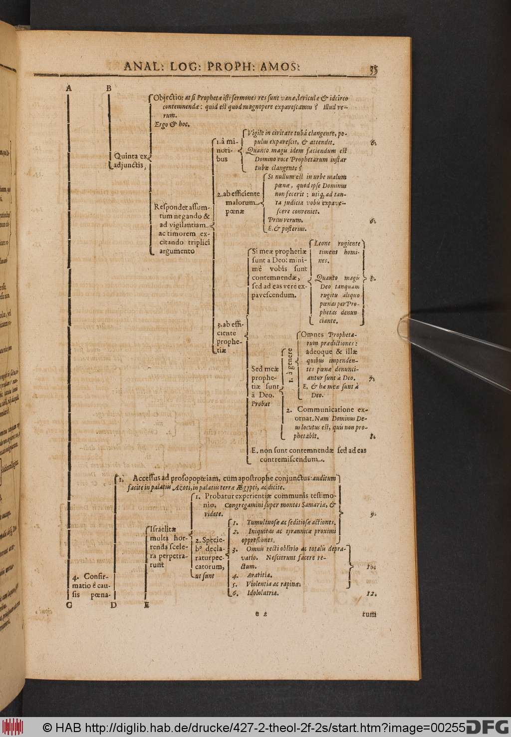http://diglib.hab.de/drucke/427-2-theol-2f-2s/00255.jpg