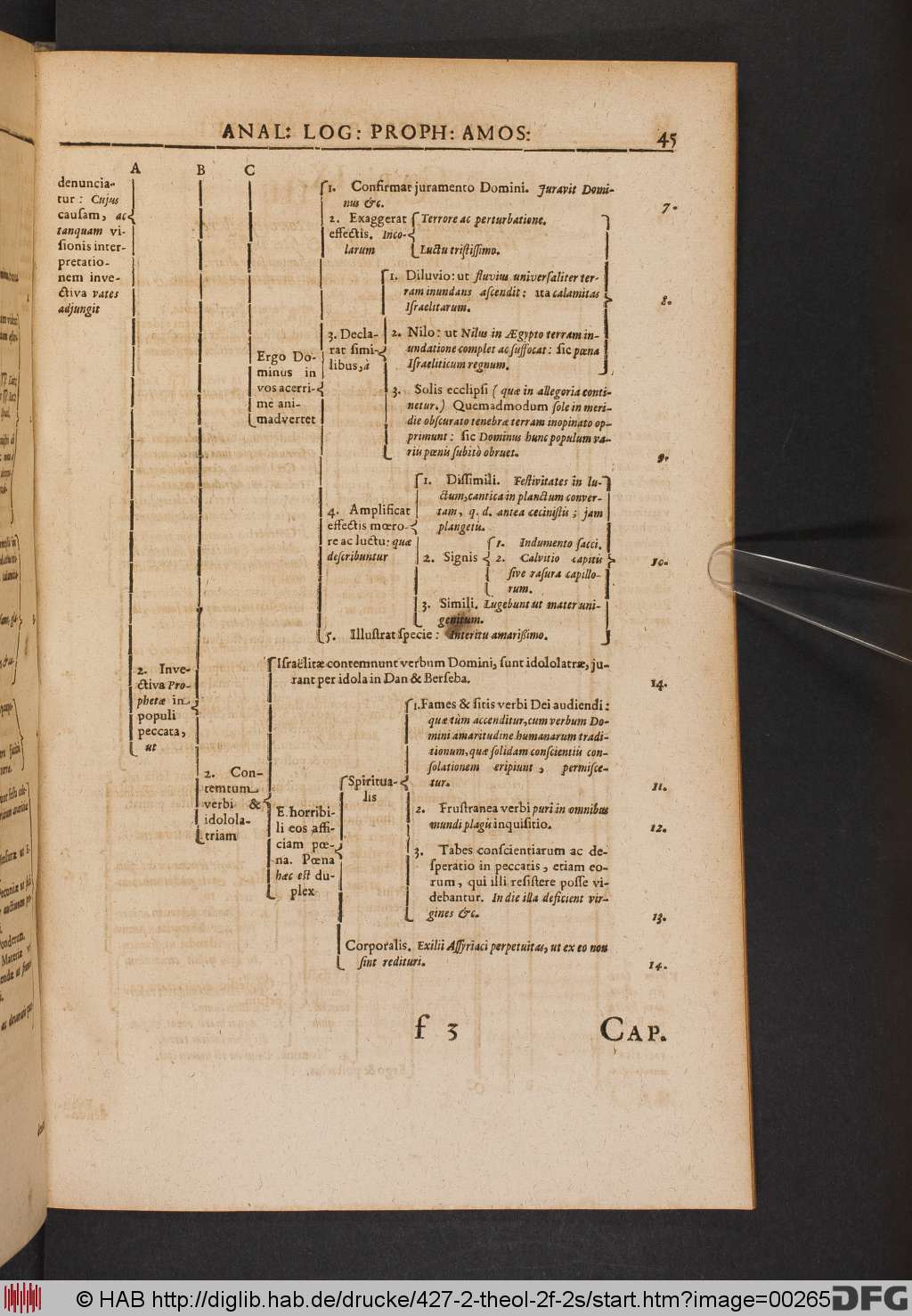 http://diglib.hab.de/drucke/427-2-theol-2f-2s/00265.jpg
