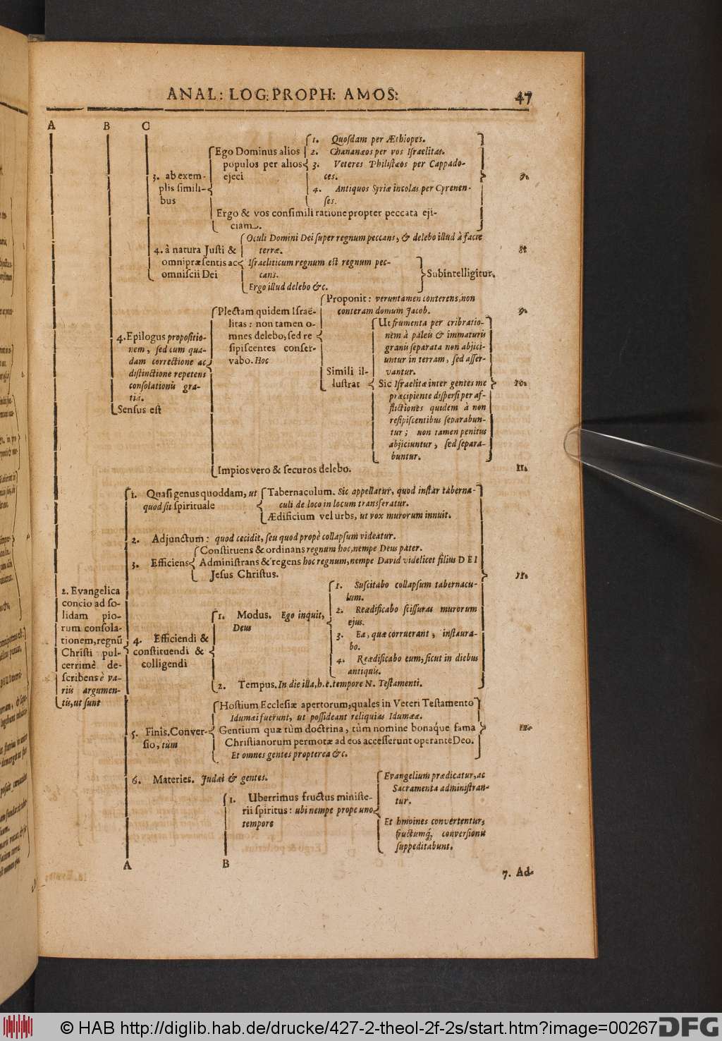 http://diglib.hab.de/drucke/427-2-theol-2f-2s/00267.jpg