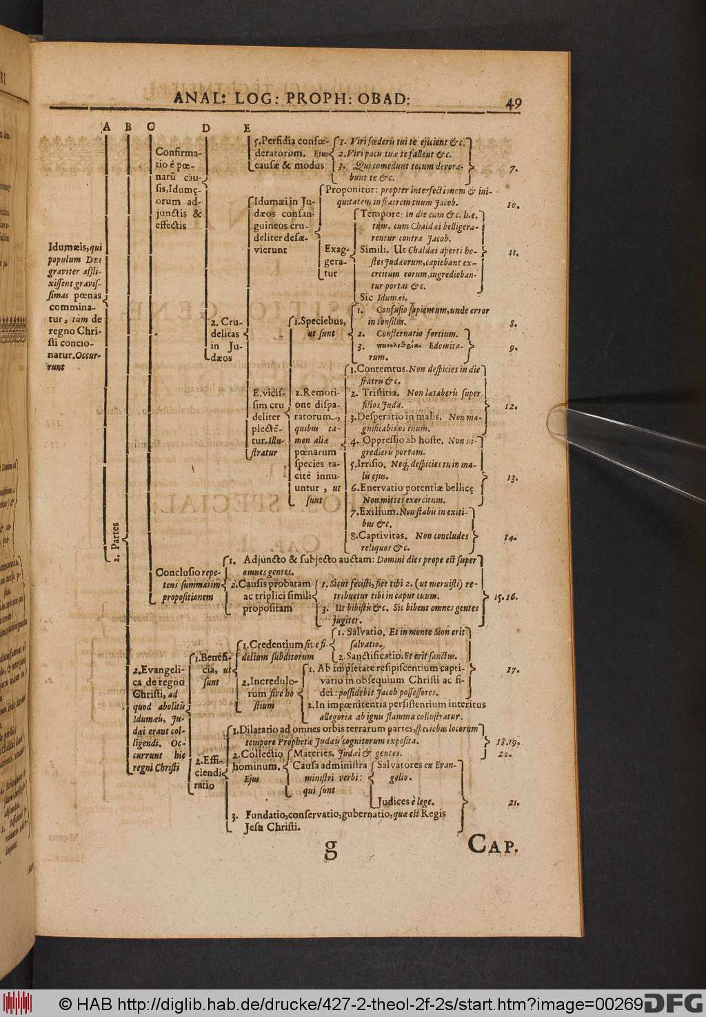 http://diglib.hab.de/drucke/427-2-theol-2f-2s/00269.jpg