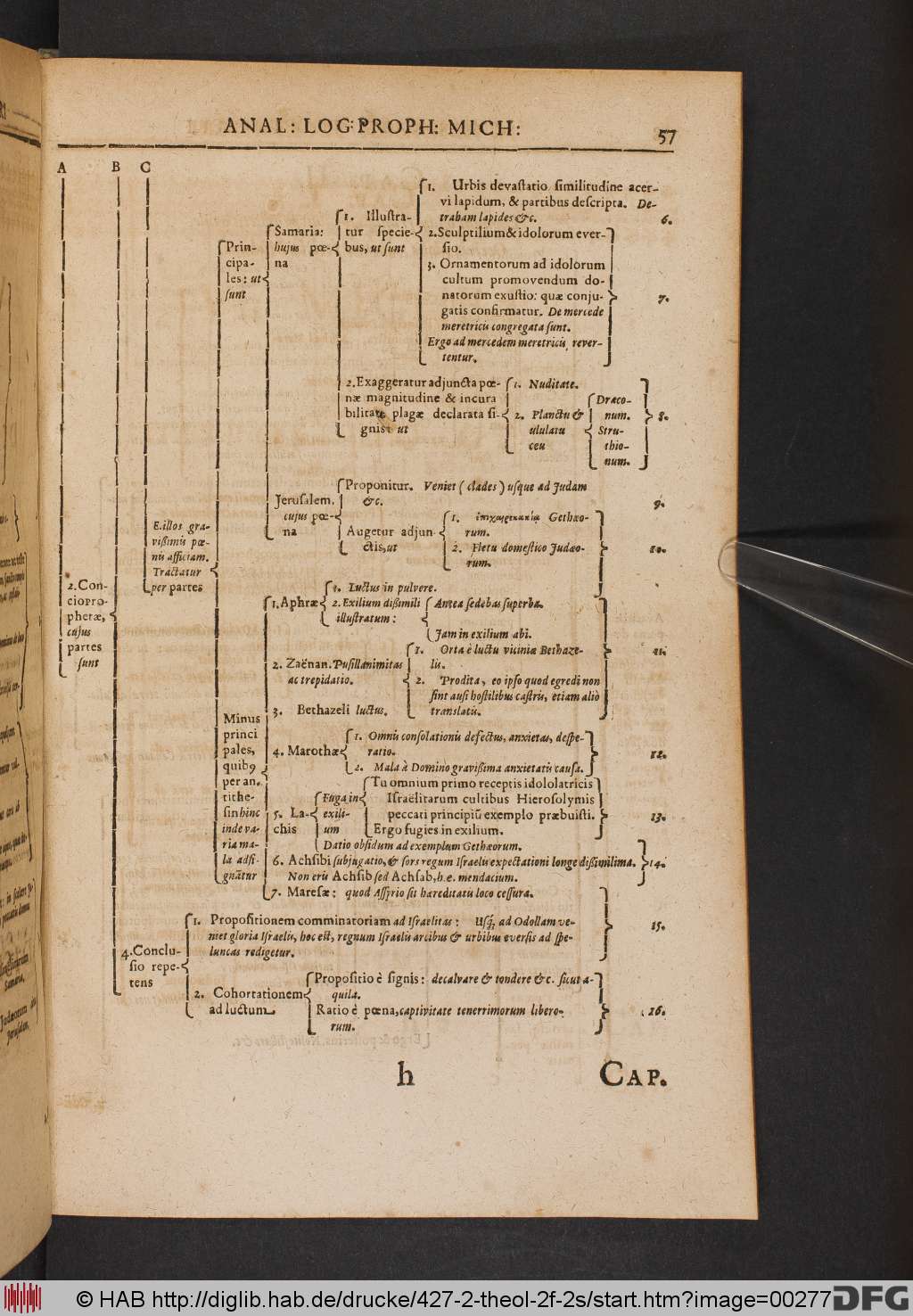 http://diglib.hab.de/drucke/427-2-theol-2f-2s/00277.jpg