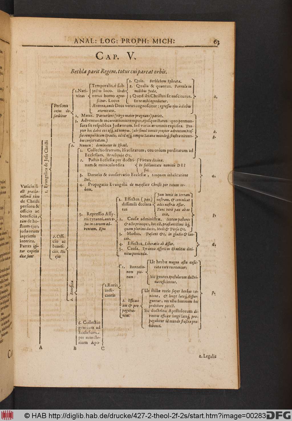 http://diglib.hab.de/drucke/427-2-theol-2f-2s/00283.jpg