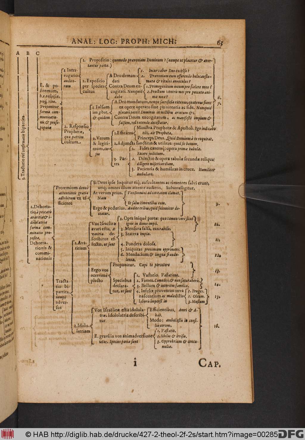 http://diglib.hab.de/drucke/427-2-theol-2f-2s/00285.jpg