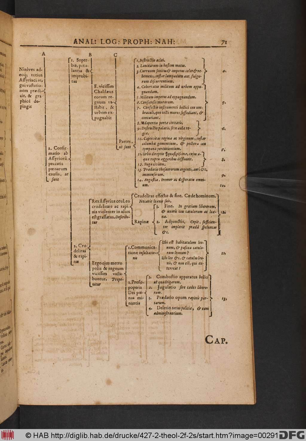 http://diglib.hab.de/drucke/427-2-theol-2f-2s/00291.jpg