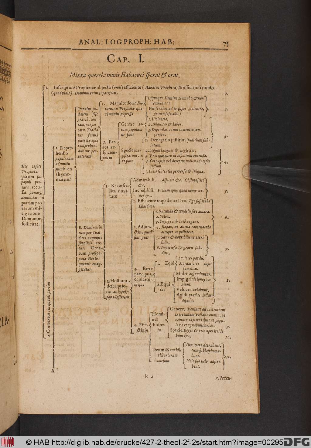 http://diglib.hab.de/drucke/427-2-theol-2f-2s/00295.jpg