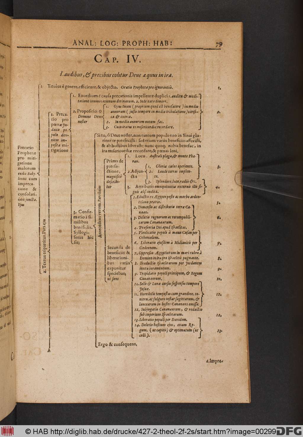 http://diglib.hab.de/drucke/427-2-theol-2f-2s/00299.jpg