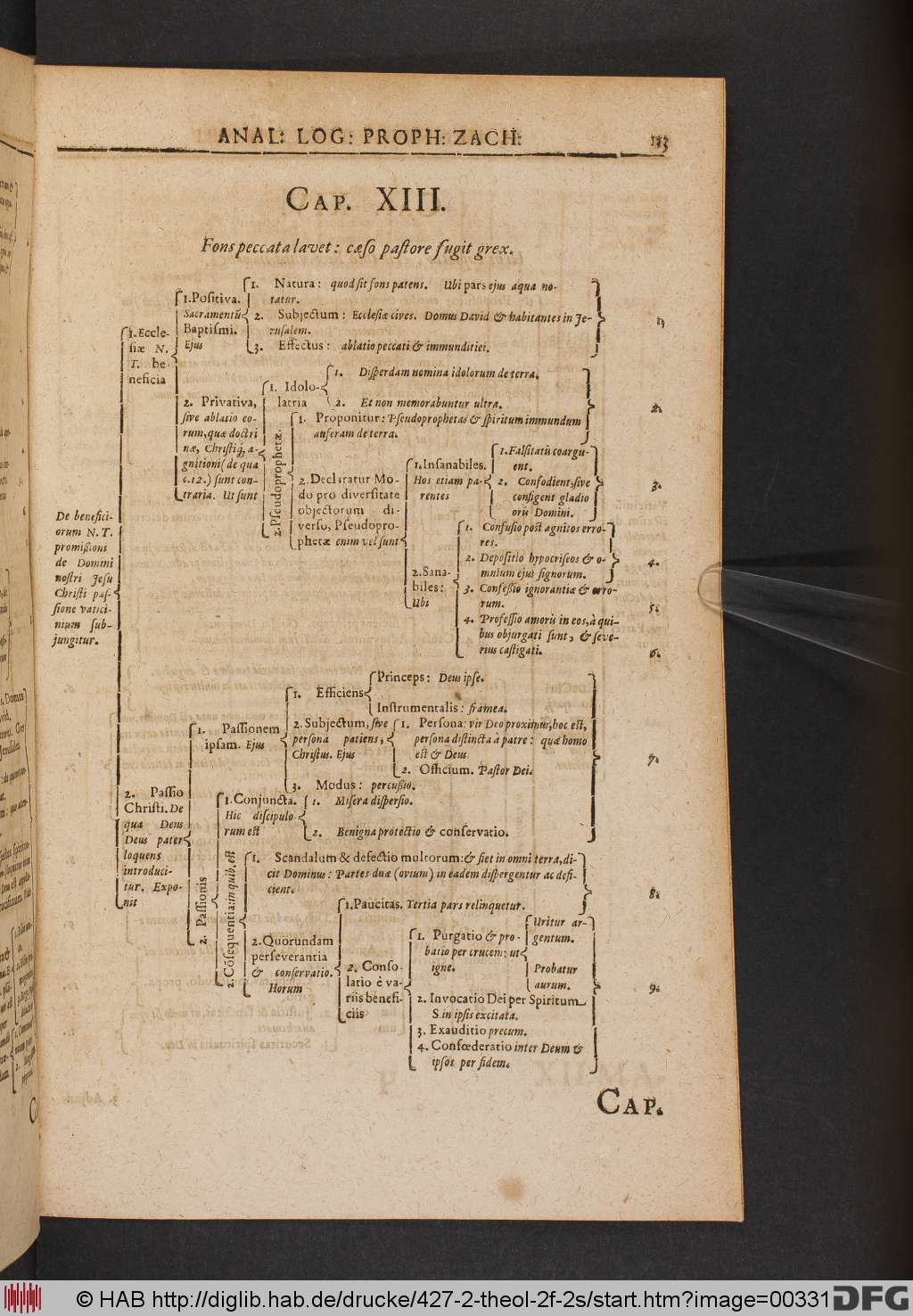 http://diglib.hab.de/drucke/427-2-theol-2f-2s/00331.jpg