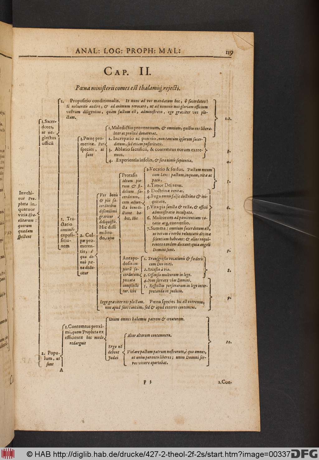 http://diglib.hab.de/drucke/427-2-theol-2f-2s/00337.jpg