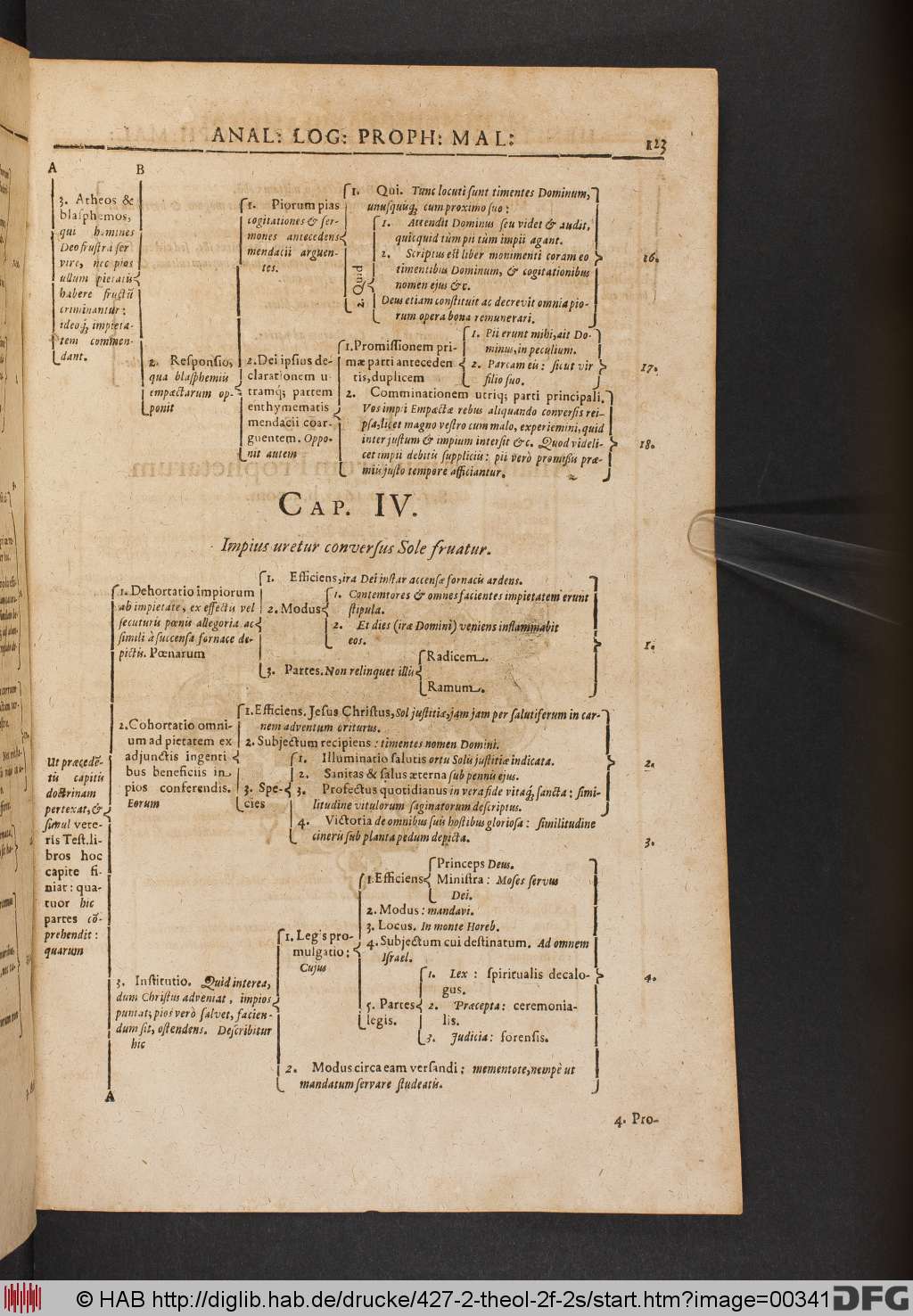http://diglib.hab.de/drucke/427-2-theol-2f-2s/00341.jpg