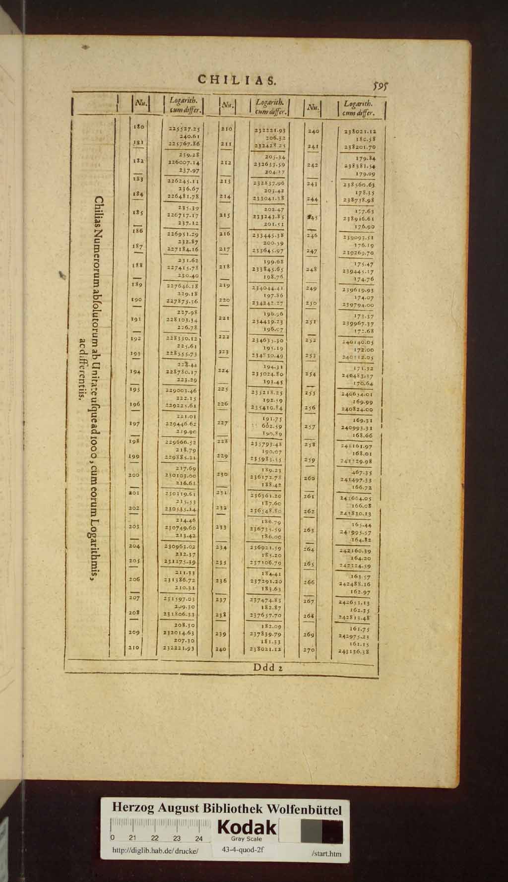 http://diglib.hab.de/drucke/43-4-quod-2f/00711.jpg