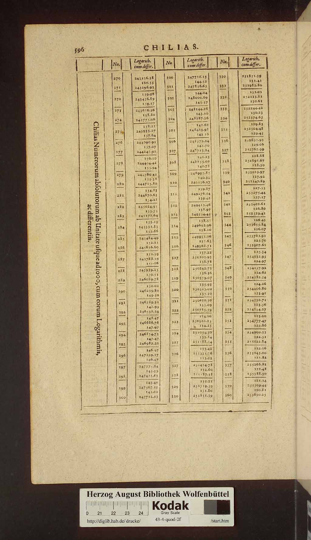 http://diglib.hab.de/drucke/43-4-quod-2f/00712.jpg