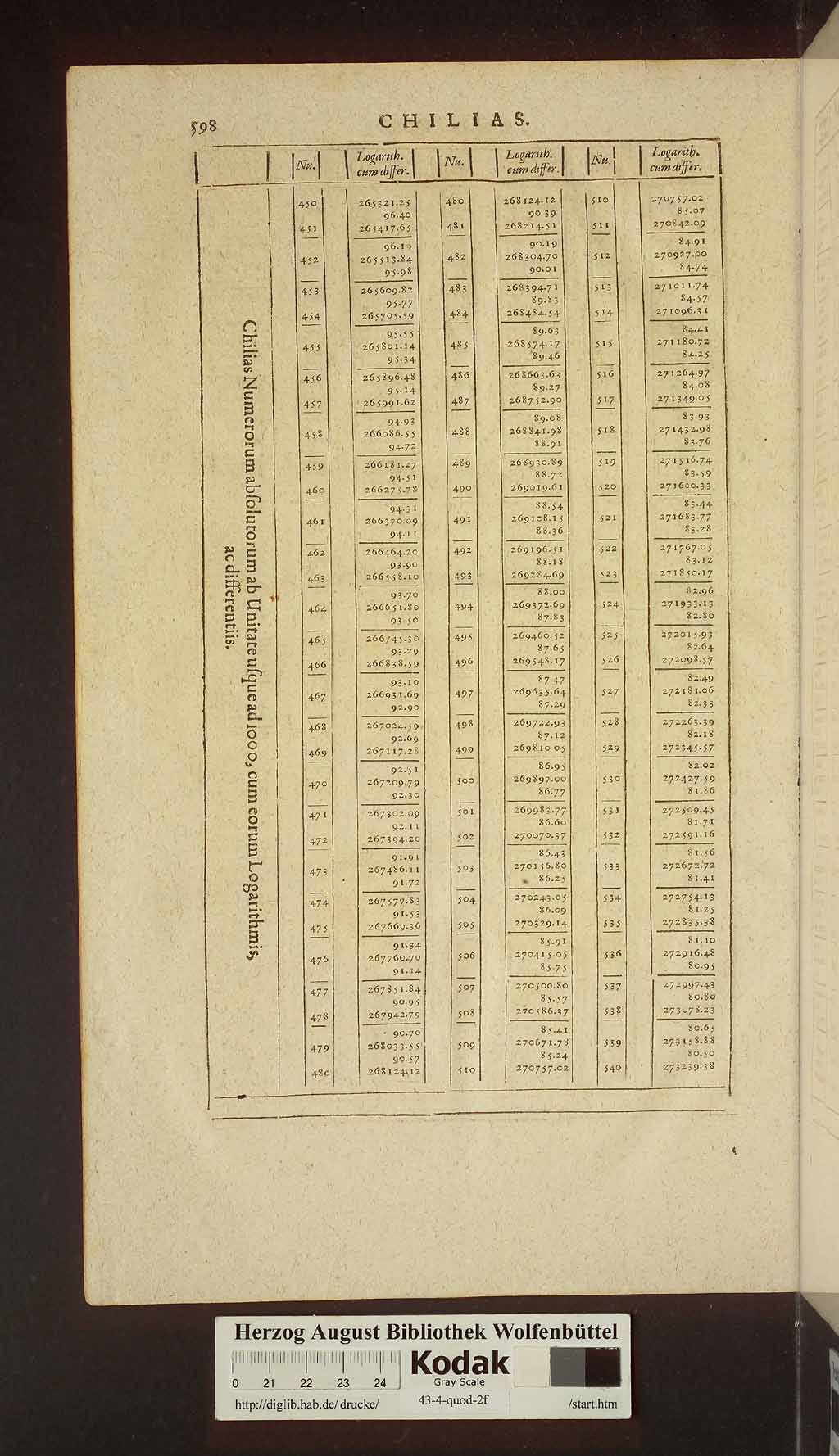 http://diglib.hab.de/drucke/43-4-quod-2f/00714.jpg