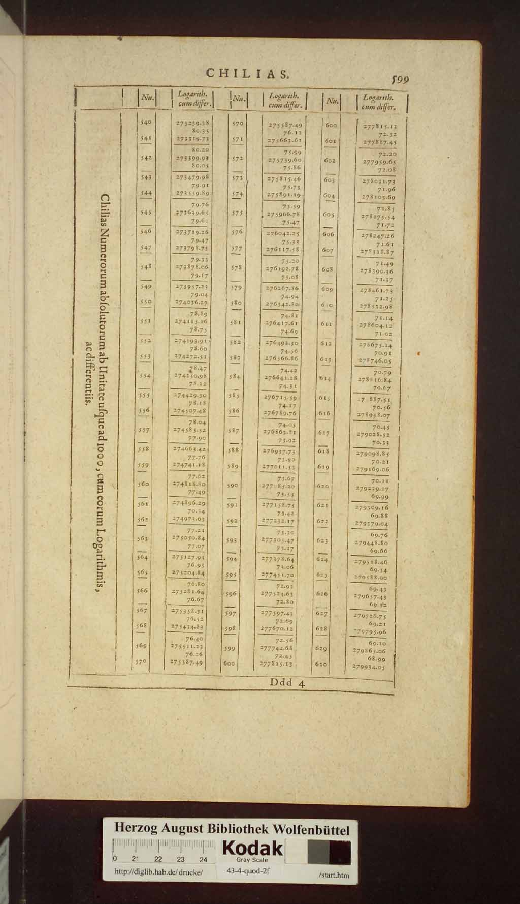 http://diglib.hab.de/drucke/43-4-quod-2f/00715.jpg