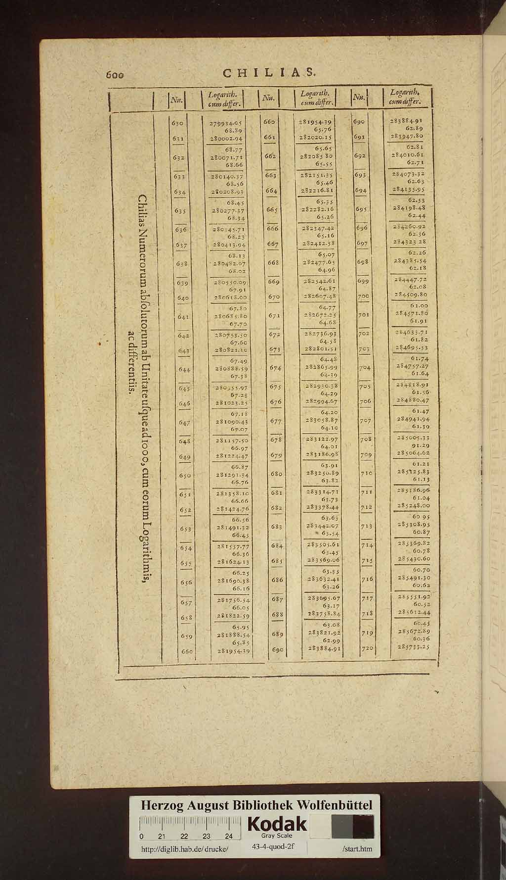 http://diglib.hab.de/drucke/43-4-quod-2f/00716.jpg