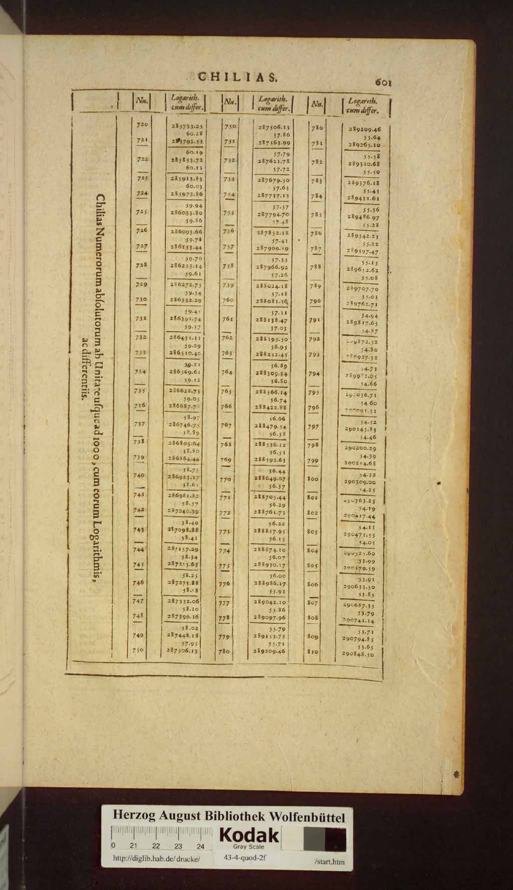 http://diglib.hab.de/drucke/43-4-quod-2f/00717.jpg
