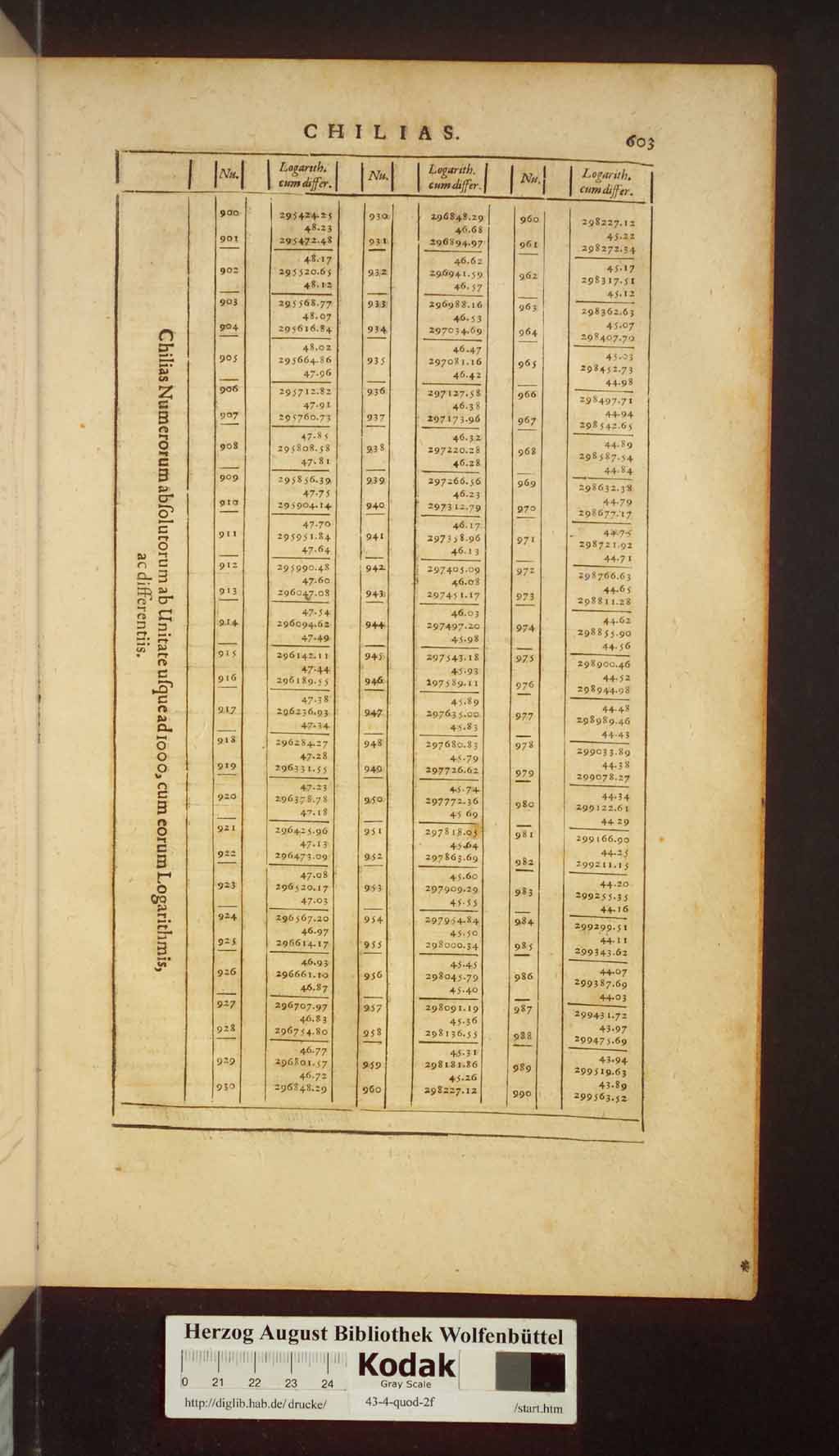 http://diglib.hab.de/drucke/43-4-quod-2f/00719.jpg