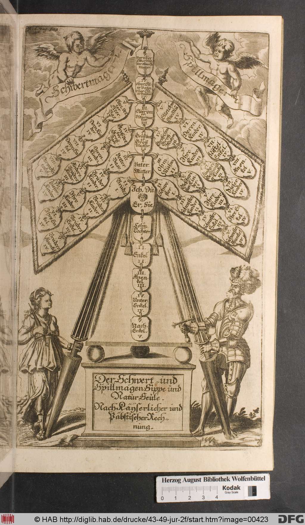 http://diglib.hab.de/drucke/43-49-jur-2f/00423.jpg