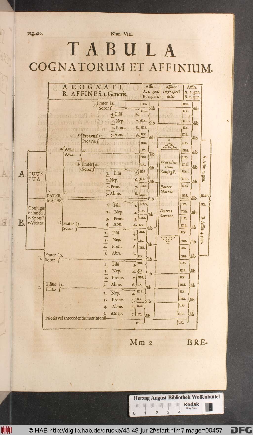 http://diglib.hab.de/drucke/43-49-jur-2f/00457.jpg