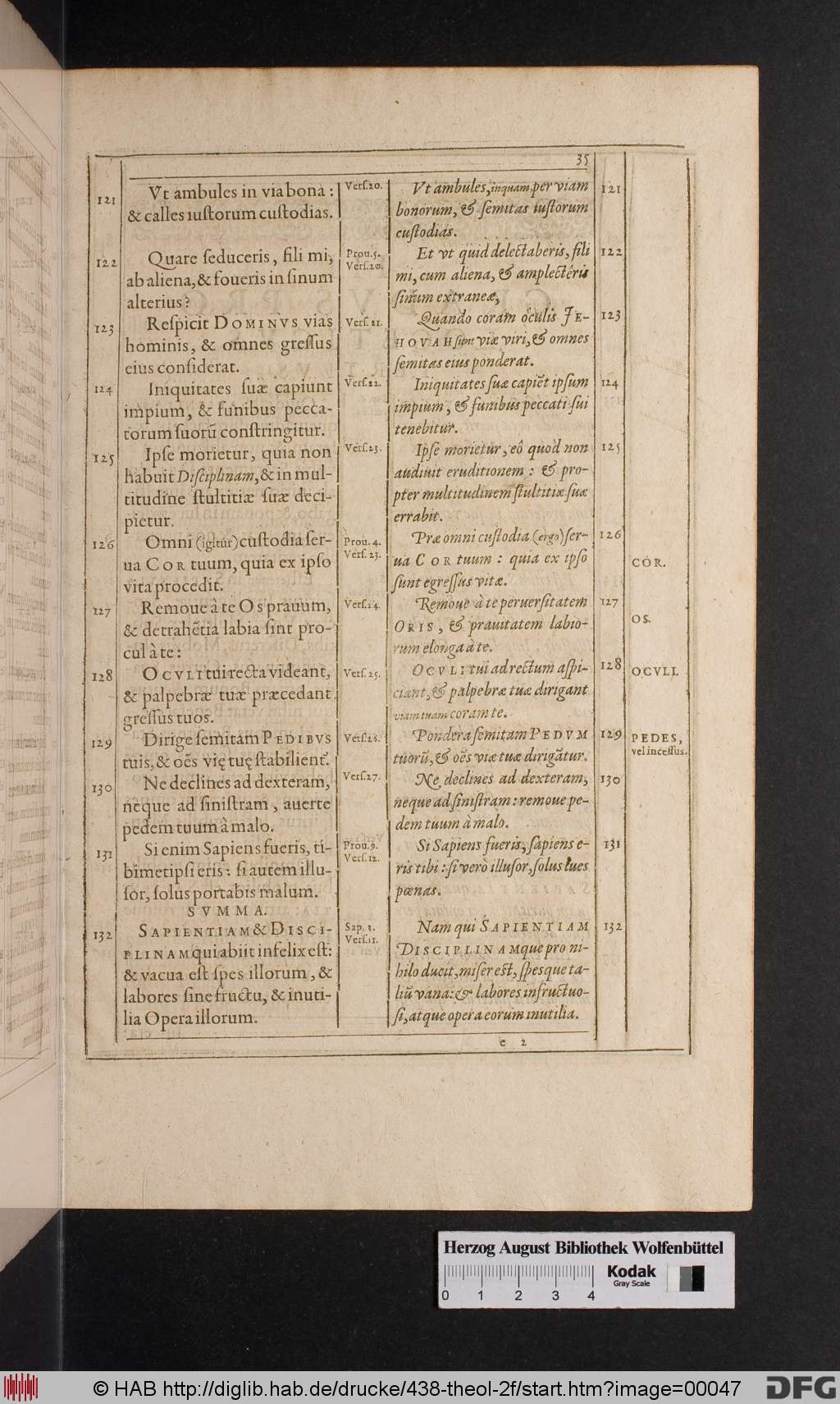 http://diglib.hab.de/drucke/438-theol-2f/00047.jpg