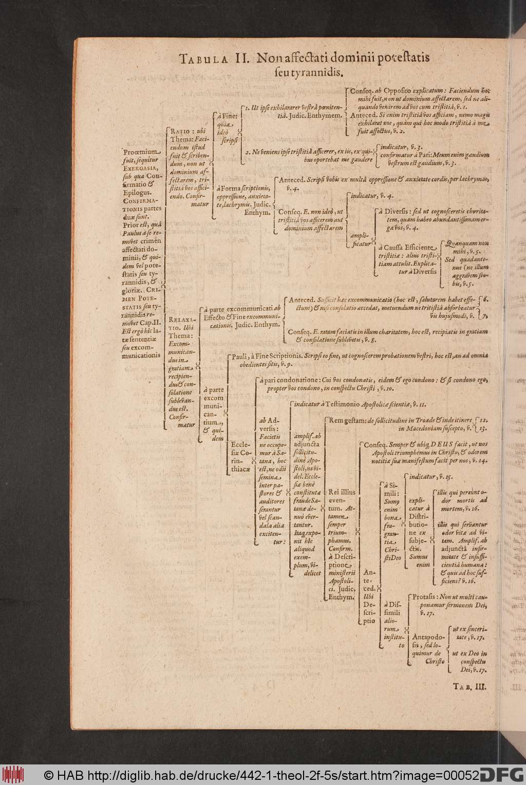 http://diglib.hab.de/drucke/442-1-theol-2f-5s/00052.jpg