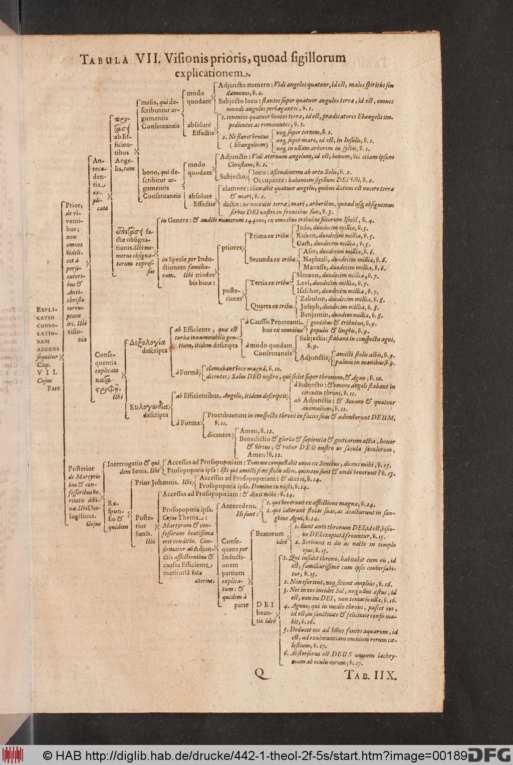 http://diglib.hab.de/drucke/442-1-theol-2f-5s/00189.jpg