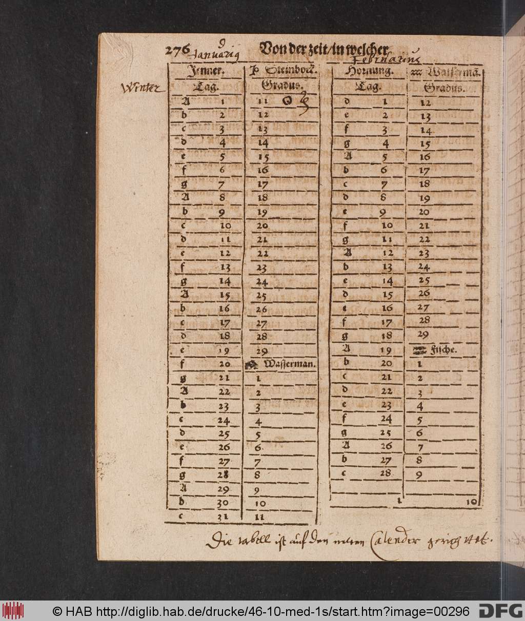 http://diglib.hab.de/drucke/46-10-med-1s/00296.jpg
