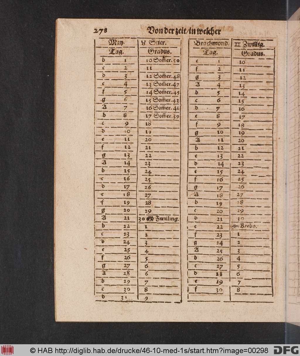 http://diglib.hab.de/drucke/46-10-med-1s/00298.jpg
