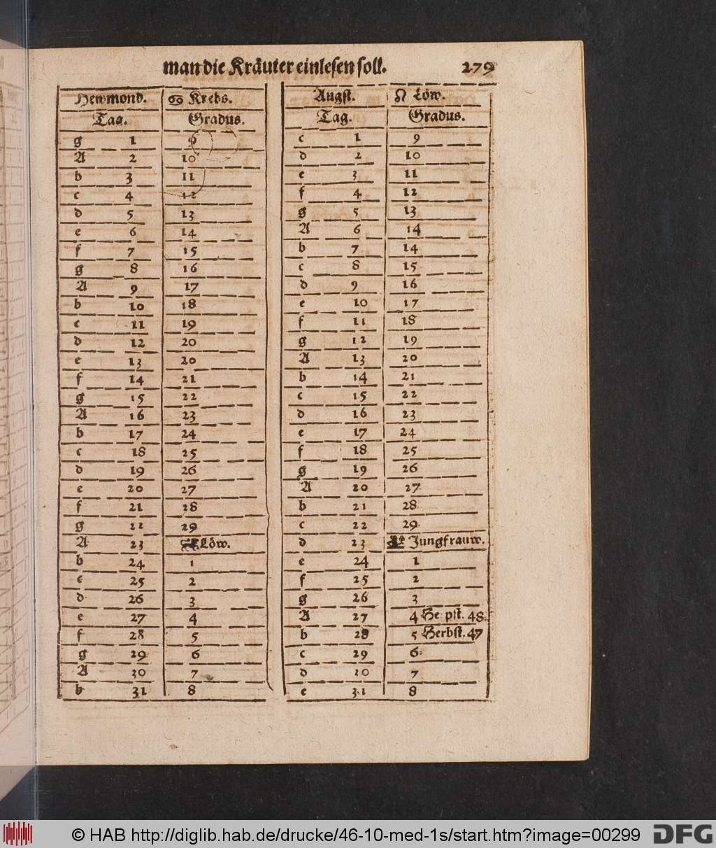 http://diglib.hab.de/drucke/46-10-med-1s/00299.jpg