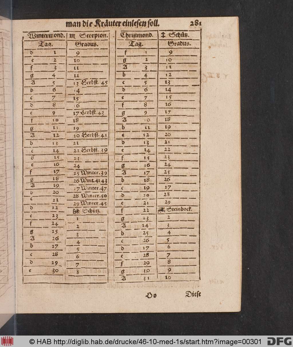 http://diglib.hab.de/drucke/46-10-med-1s/00301.jpg