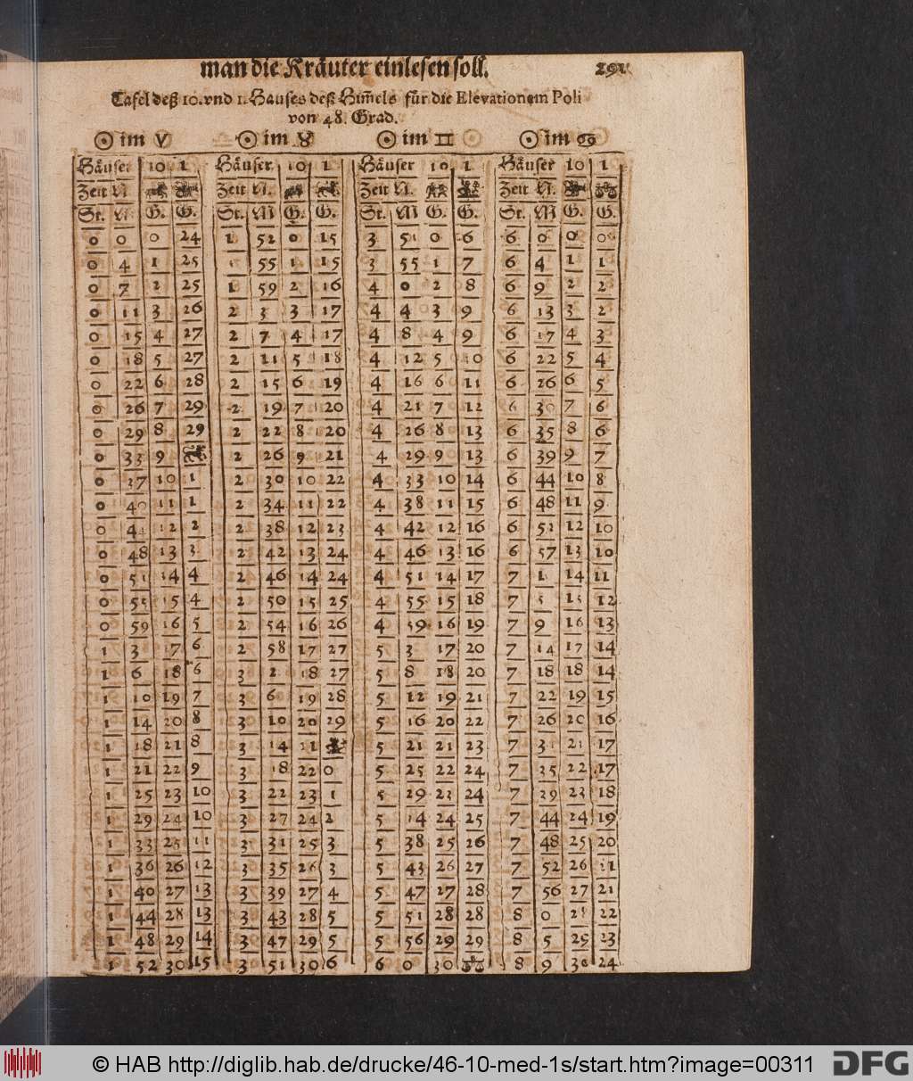 http://diglib.hab.de/drucke/46-10-med-1s/00311.jpg