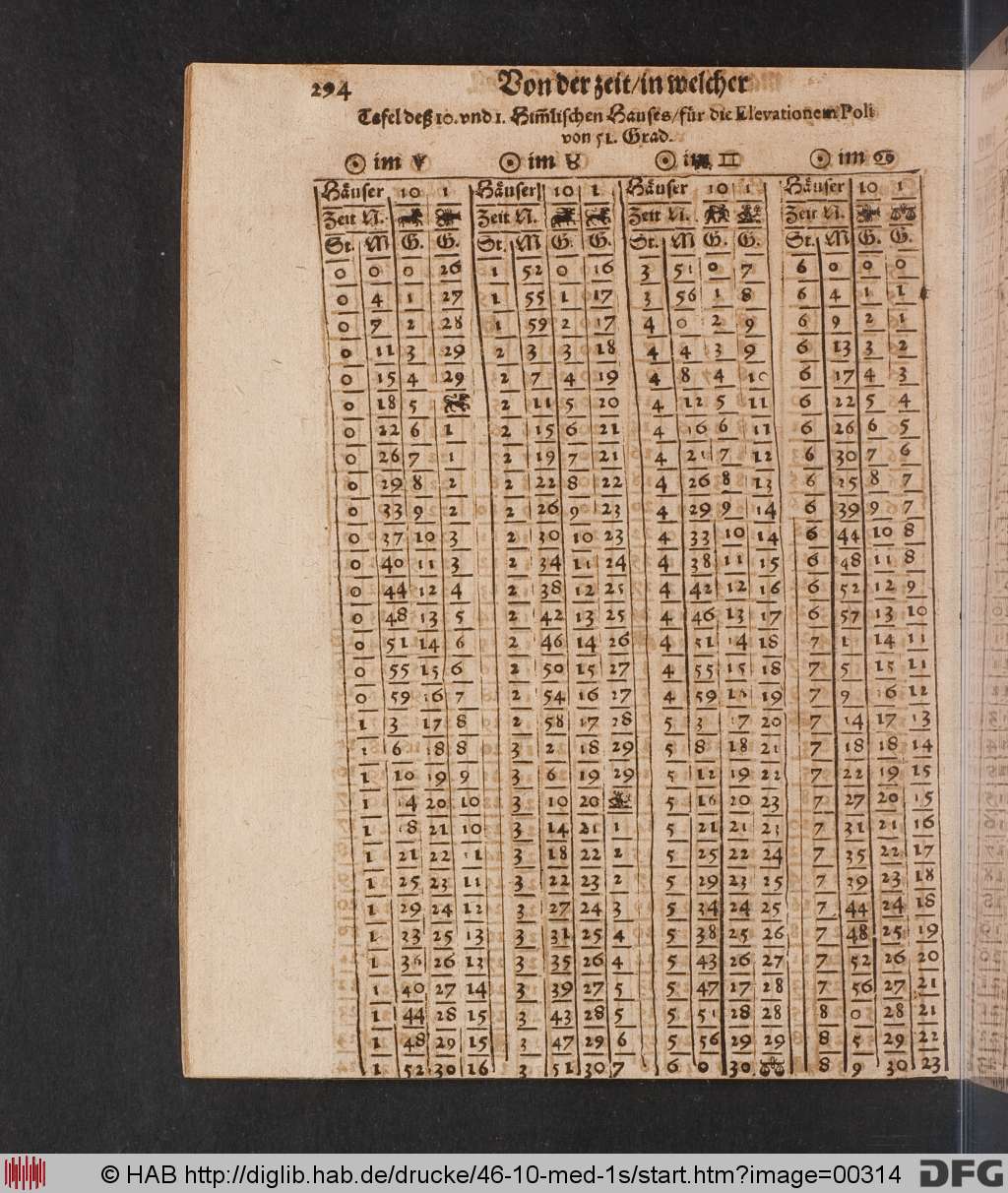 http://diglib.hab.de/drucke/46-10-med-1s/00314.jpg