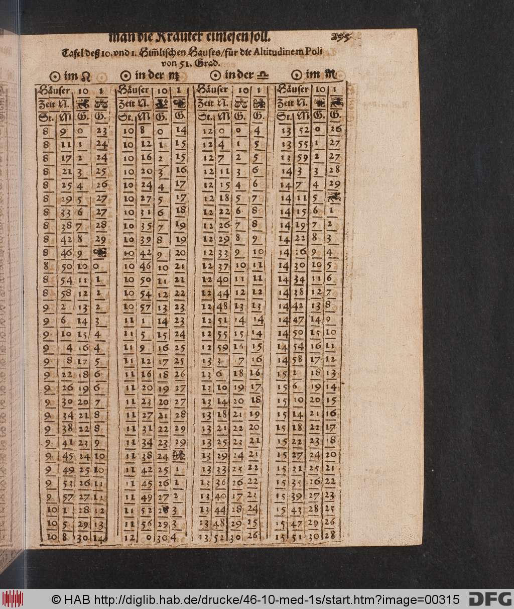 http://diglib.hab.de/drucke/46-10-med-1s/00315.jpg