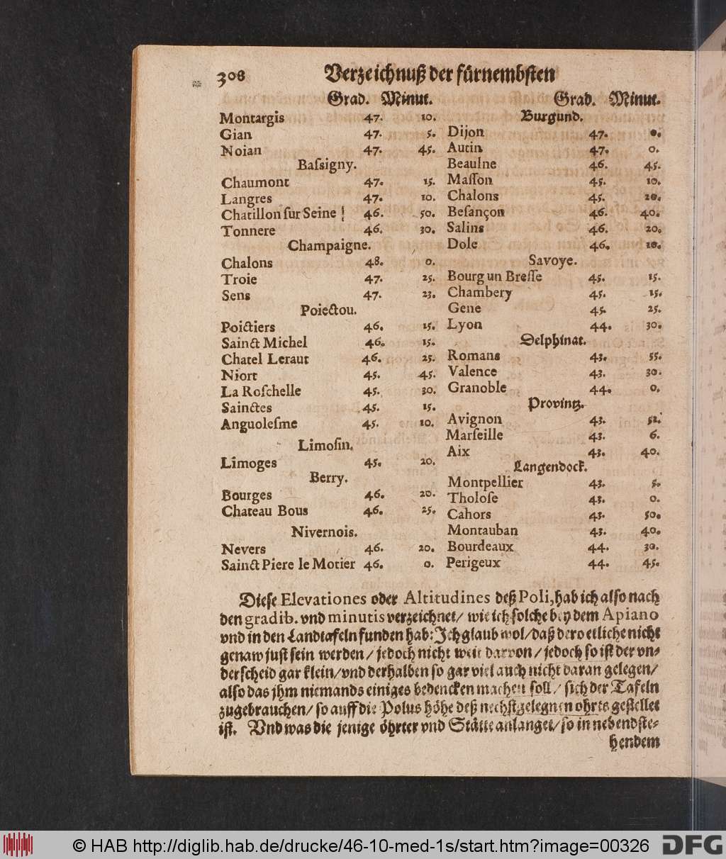 http://diglib.hab.de/drucke/46-10-med-1s/00326.jpg