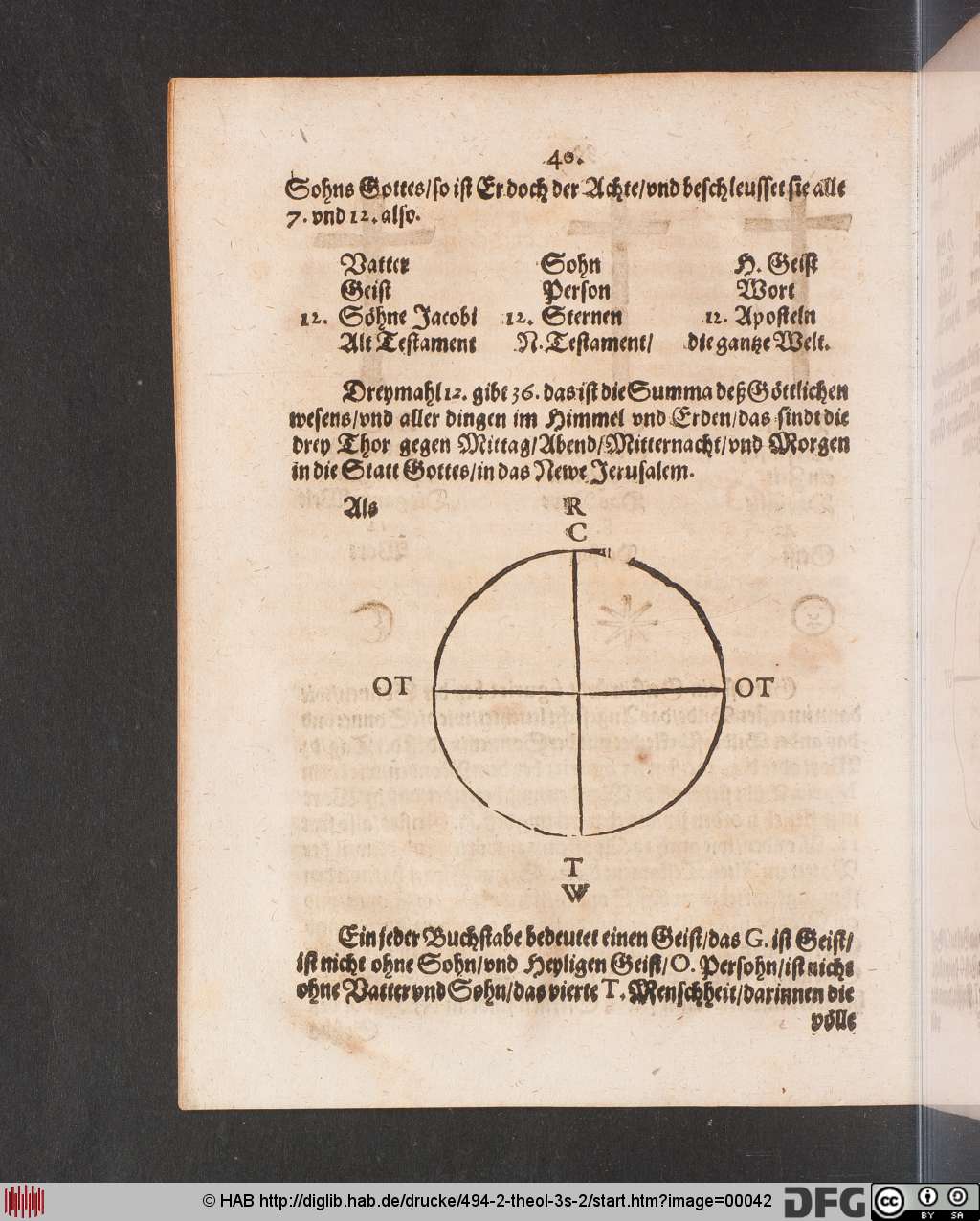 http://diglib.hab.de/drucke/494-2-theol-3s-2/00042.jpg